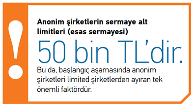 Anonim Şirketi
