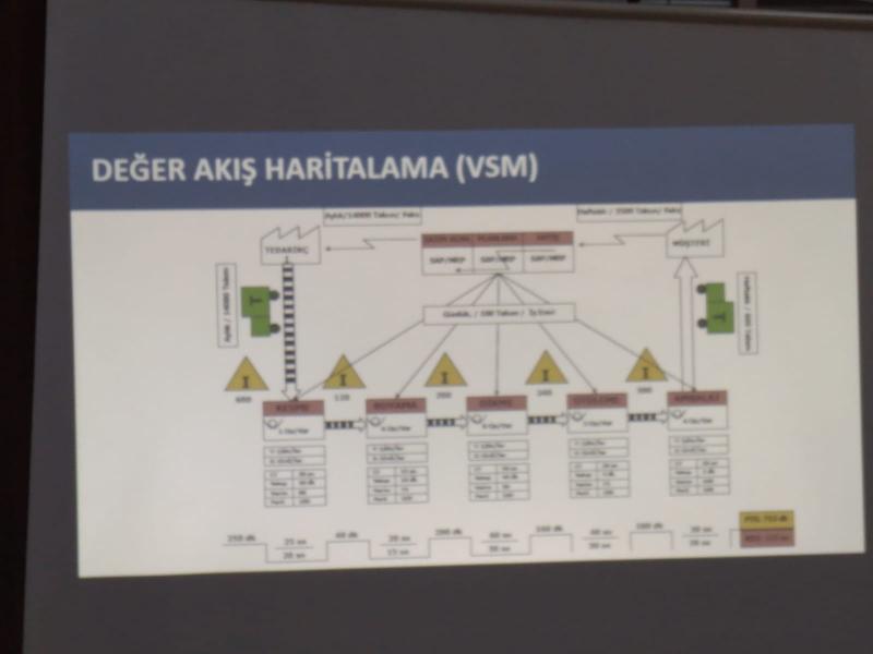 ORAN Tarafından Desteklenen "Üretim Süreçlerinde Kalite ve Verimlilik Odaklı Hassas Teknikler ve Teknolojiler Egitimi ve Sertifikasyonu" Başlıklı Projenin 2.Tur Eğitimleri Verildi