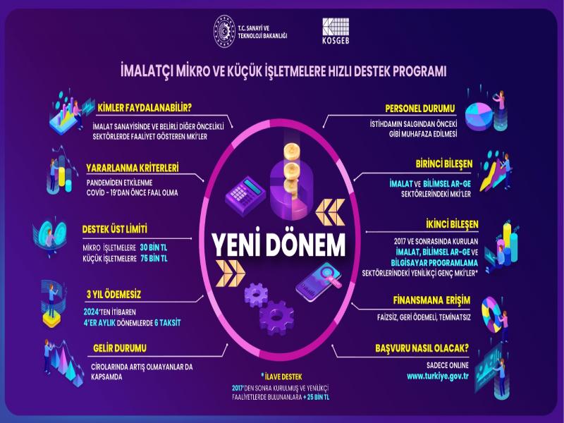 İmalatçı Mikro ve Küçük İşletmelere Yönelik Destek Programının İkinci Başvuru Dönemi