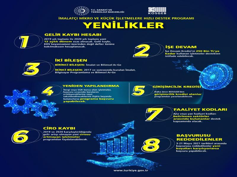 İmalatçı Mikro ve Küçük İşletmelere Yönelik Destek Programının İkinci Başvuru Dönemi